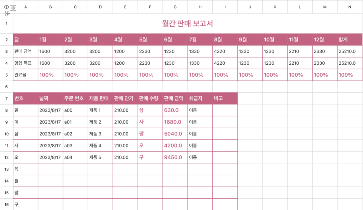 월간 판매 보고서